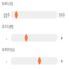 점수,종목,기록,넥슨지티,투자