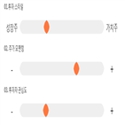 점수,기록,종목,위치,중앙백신