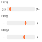 점수,기록,종목,위치,양지사,상위