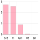 코스피,하락,0.2,상위,기사,보이