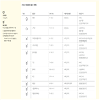 삼성전자,제한,협력사