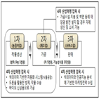 농어업,활성화,농어촌,규제,애로,마련,부처