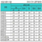 금리,국고채