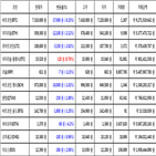 비트코인,가상화폐,리움,거래