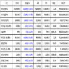 비트코인,리움,가상화폐,보이