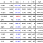 비트코인,가상화폐,거래,하락세