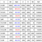 가상화폐,비트코인,리움,거래