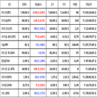 가상화폐,비트코인,리움,거래