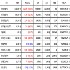 비트코인,가상화폐,리움,거래