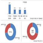 보고서,지역화폐,당선인,발간,설문조사