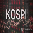 소형주,대형주,지수,올해