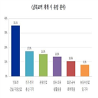 남북교역,기업,참여,대북사업,조사,개선,가장