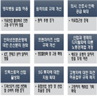 규제,확대,과제,대한,경총,규제개혁,일자리