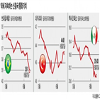 재정,신흥국,브라질,정부,비율,적자,긴축,대비,대통령,공공부채