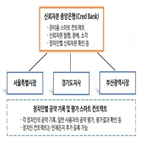 평가,암호화폐,공약,블록체인,국민