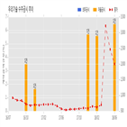 기술,기사,수주공시