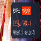 외국인,순매수,에스아이리소스,대량,전일