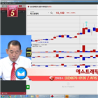 국민주식고충처리반