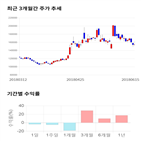 종목,점수,투자,기업,한일시멘트,측면