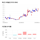 종목,점수,투자,휴스틸,기업,주가