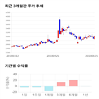 종목,점수,투자,기업,옴니시스템,측면