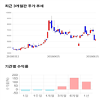 종목,점수,사람들,투자,기업,기록