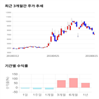 종목,점수,투자,기업,측면,혜인