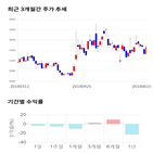 종목,점수,투자,스틸,기록,기업