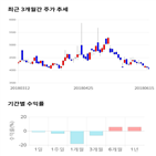 종목,점수,투자,금강철강,기록,주가