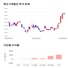 종목,점수,투자,네패스신소재,기록,주가