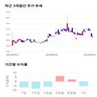 종목,점수,투자,기업,부국철강,기록