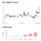 종목,점수,투자,조광,주가,측면