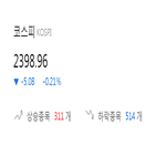 종목,코스피,하락,반면,상승세,기사,보이