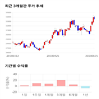 종목,점수,투자,영원무역,주가,수익률