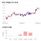 종목,점수,투자,오리온,주가,기업