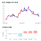 종목,점수,투자,기업,한전기술,주가