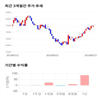 종목,점수,투자,티씨케이,주가,기업