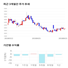 종목,점수,투자,에이프로젠제약,주가