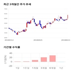 종목,점수,투자,주가,지니뮤직