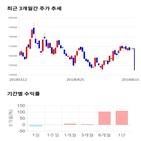 종목,점수,투자,신세,측면,주가