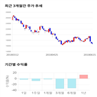 종목,점수,투자,에스티아이,측면,주가