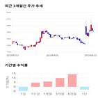 종목,점수,투자,기업,토비스,수익률