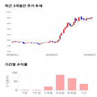 종목,점수,투자,원익,측면,기록