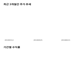 종목,점수,투자,주가,기록,측면