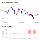 종목,점수,투자,뉴로스,주가,수익률