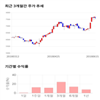 종목,점수,투자,기록,주가,측면