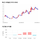 종목,점수,투자,덕성,주가,측면