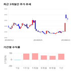 종목,점수,투자,아티스,주가,기업