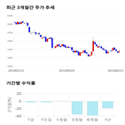 종목,점수,투자,화진,기업,수익률