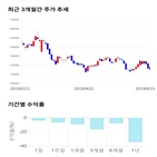 종목,점수,투자,기업,현대중공업,기록